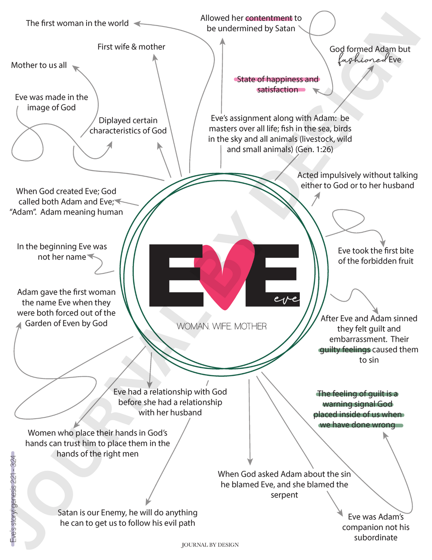 BIBLE STUDY PRINTABLE - EVE