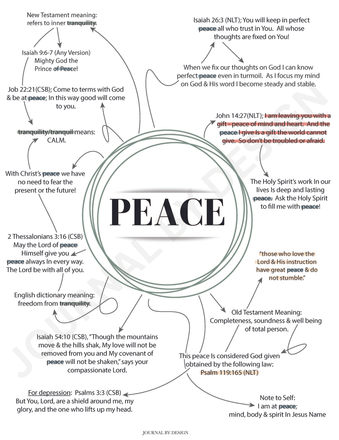 Bible Journaling Printable - PEACE